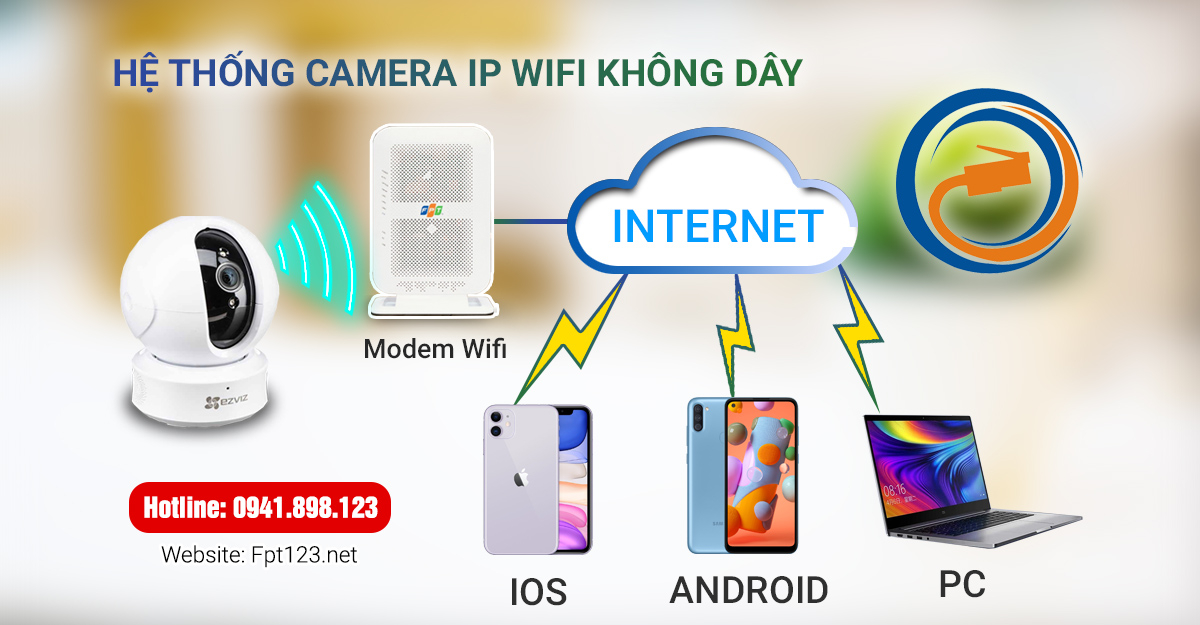Lắp camera wifi không dây tại Rạch Giá, Kiên Giang