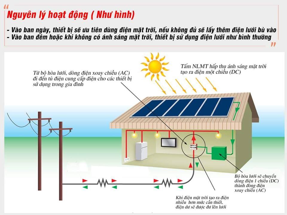Nguyên lý hoạt động hệ thống điện mặt trời hòa lưới không lưu trữ
